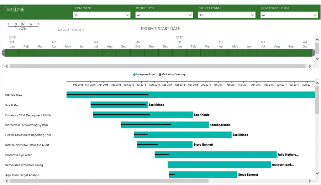 New Power BI Content Pack for Microsoft Project - Wellingtone